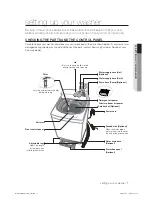 Предварительный просмотр 7 страницы Samsung WA14P9 User Manual