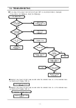 Preview for 16 page of Samsung WA14V2Q2DW/XAP Service Manual