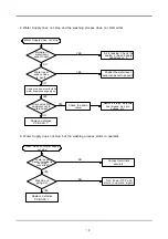 Preview for 19 page of Samsung WA14V2Q2DW/XAP Service Manual