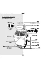 Предварительный просмотр 5 страницы Samsung WA15MA User Manual