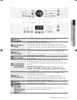 Предварительный просмотр 9 страницы Samsung WA15X Series (Spanish) Manual Del Usuario