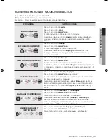 Предварительный просмотр 15 страницы Samsung WA15X Series (Spanish) Manual Del Usuario