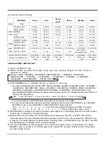 Preview for 5 page of Samsung WA1635D0DW/XAP Service Manual