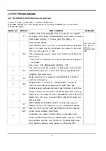 Preview for 12 page of Samsung WA1635D0DW/XAP Service Manual