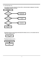 Preview for 23 page of Samsung WA1635D0DW/XAP Service Manual