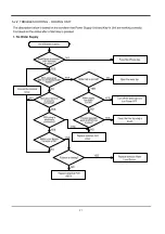 Preview for 25 page of Samsung WA1635D0DW/XAP Service Manual