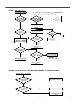 Preview for 27 page of Samsung WA1635D0DW/XAP Service Manual