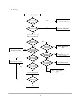 Preview for 30 page of Samsung WA1635D0DW/XAP Service Manual