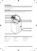 Preview for 10 page of Samsung WA16CG6886 Series User Manual