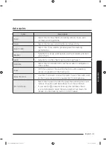 Preview for 31 page of Samsung WA16J671 Series User Manual