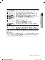 Preview for 9 page of Samsung WA17GWB User Manual