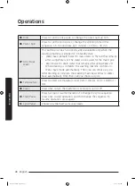 Preview for 28 page of Samsung WA17J673 Series User Manual