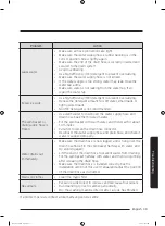 Preview for 39 page of Samsung WA17J673 Series User Manual