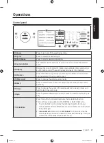 Preview for 29 page of Samsung WA18CG6886 Series User Manual