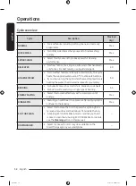 Preview for 32 page of Samsung WA18CG6886 Series User Manual