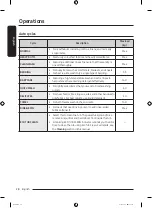 Preview for 28 page of Samsung WA19A8370G Series User Manual