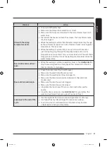 Preview for 41 page of Samsung WA19A8370G Series User Manual