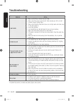 Preview for 42 page of Samsung WA19A8370G Series User Manual