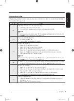 Preview for 43 page of Samsung WA19A8370G Series User Manual