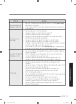 Preview for 79 page of Samsung WA19T7G6DW Series User Manual