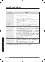 Preview for 80 page of Samsung WA19T7G6DW Series User Manual