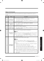 Preview for 81 page of Samsung WA19T7G6DW Series User Manual