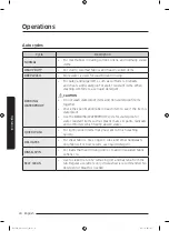 Preview for 24 page of Samsung WA20M3100A Series User Manual