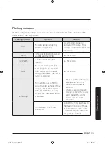 Preview for 35 page of Samsung WA20M3100A Series User Manual