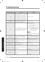 Preview for 36 page of Samsung WA20M3100A Series User Manual