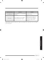 Preview for 37 page of Samsung WA20M3100A Series User Manual