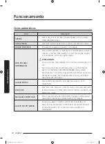 Preview for 64 page of Samsung WA20M3100A Series User Manual