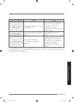 Preview for 77 page of Samsung WA20M3100A Series User Manual