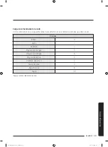 Preview for 79 page of Samsung WA20M3100A Series User Manual