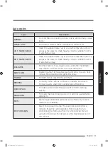 Preview for 31 page of Samsung WA21M8700 Series User Manual