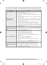 Preview for 43 page of Samsung WA25B8377 Series User Manual