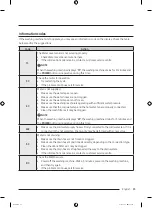 Preview for 45 page of Samsung WA25B8377 Series User Manual