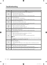 Preview for 46 page of Samsung WA25B8377 Series User Manual