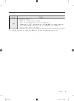 Preview for 47 page of Samsung WA25B8377 Series User Manual