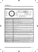 Preview for 79 page of Samsung WA25B8377 Series User Manual