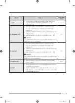 Preview for 81 page of Samsung WA25B8377 Series User Manual