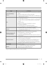 Preview for 95 page of Samsung WA25B8377 Series User Manual