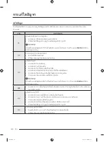 Preview for 96 page of Samsung WA25B8377 Series User Manual