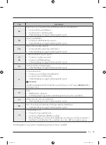 Preview for 97 page of Samsung WA25B8377 Series User Manual