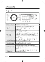 Preview for 134 page of Samsung WA25B8377 Series User Manual