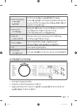 Preview for 135 page of Samsung WA25B8377 Series User Manual