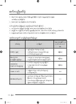 Preview for 136 page of Samsung WA25B8377 Series User Manual