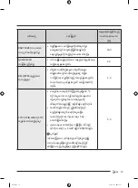 Preview for 137 page of Samsung WA25B8377 Series User Manual