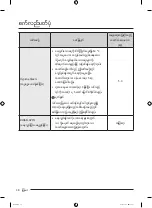 Preview for 138 page of Samsung WA25B8377 Series User Manual