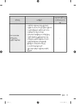 Preview for 139 page of Samsung WA25B8377 Series User Manual