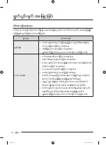 Preview for 154 page of Samsung WA25B8377 Series User Manual